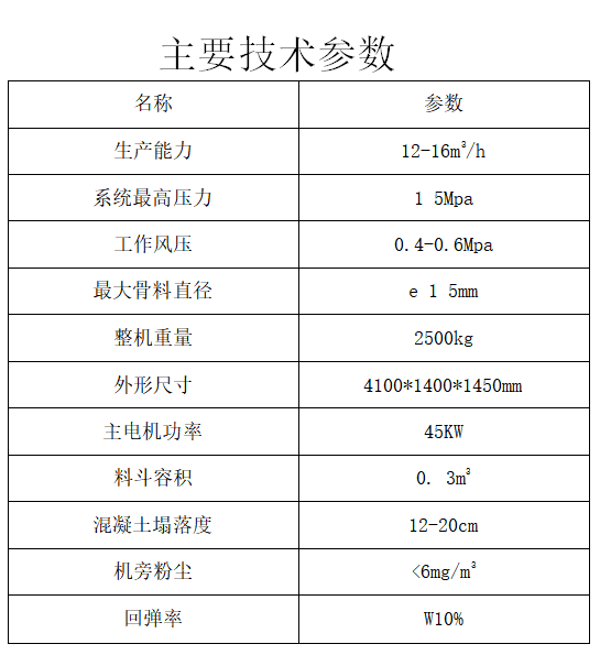 双喷头液压湿喷机工作参数